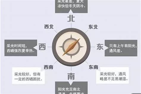 西北向房子|房屋各个朝向的优缺点